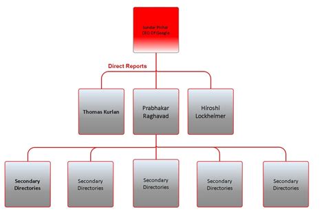 神明大小順序|太上老君是董事長、玉皇大帝是 CEO！用企業組織圖。